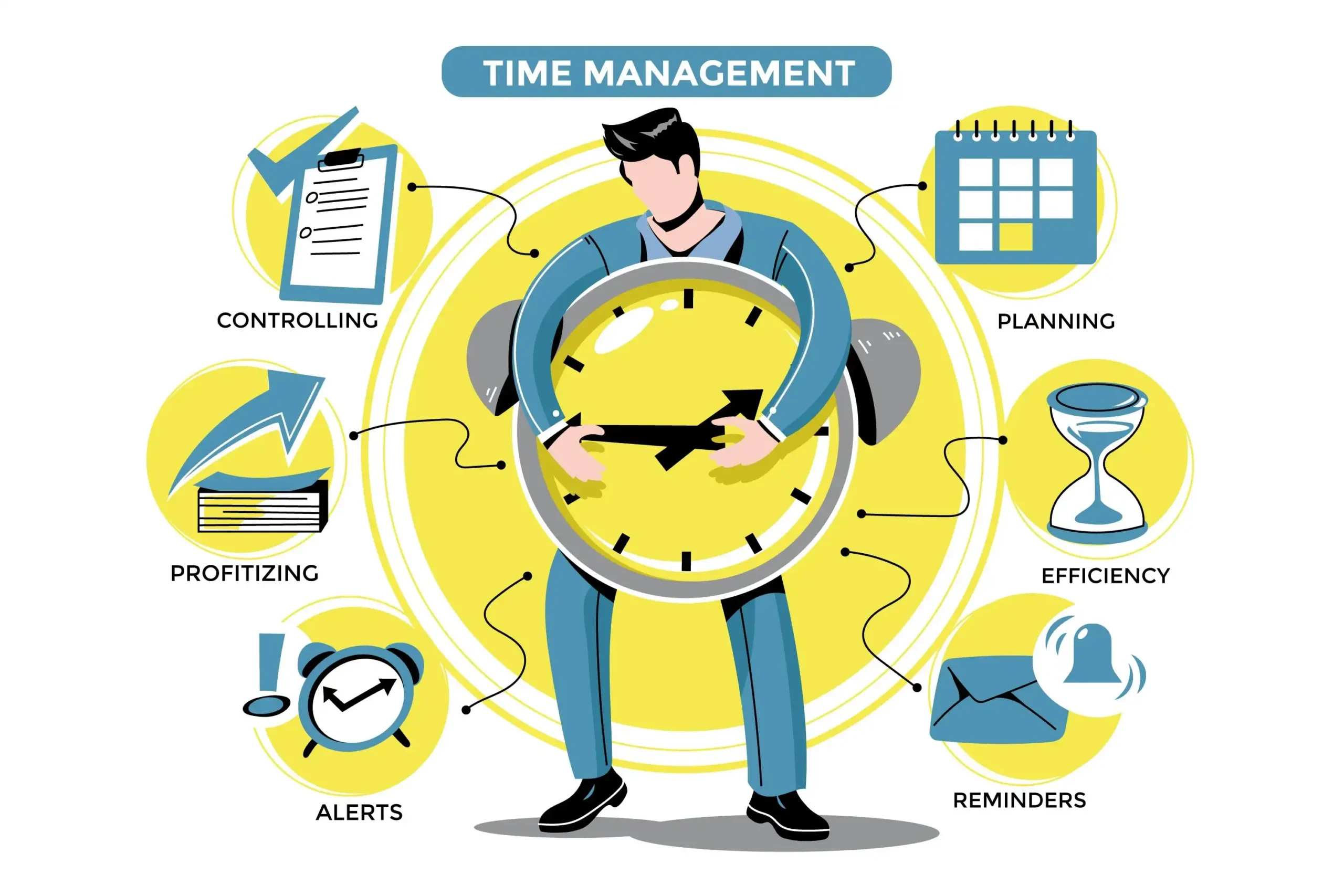 Time Management & Prioritisation