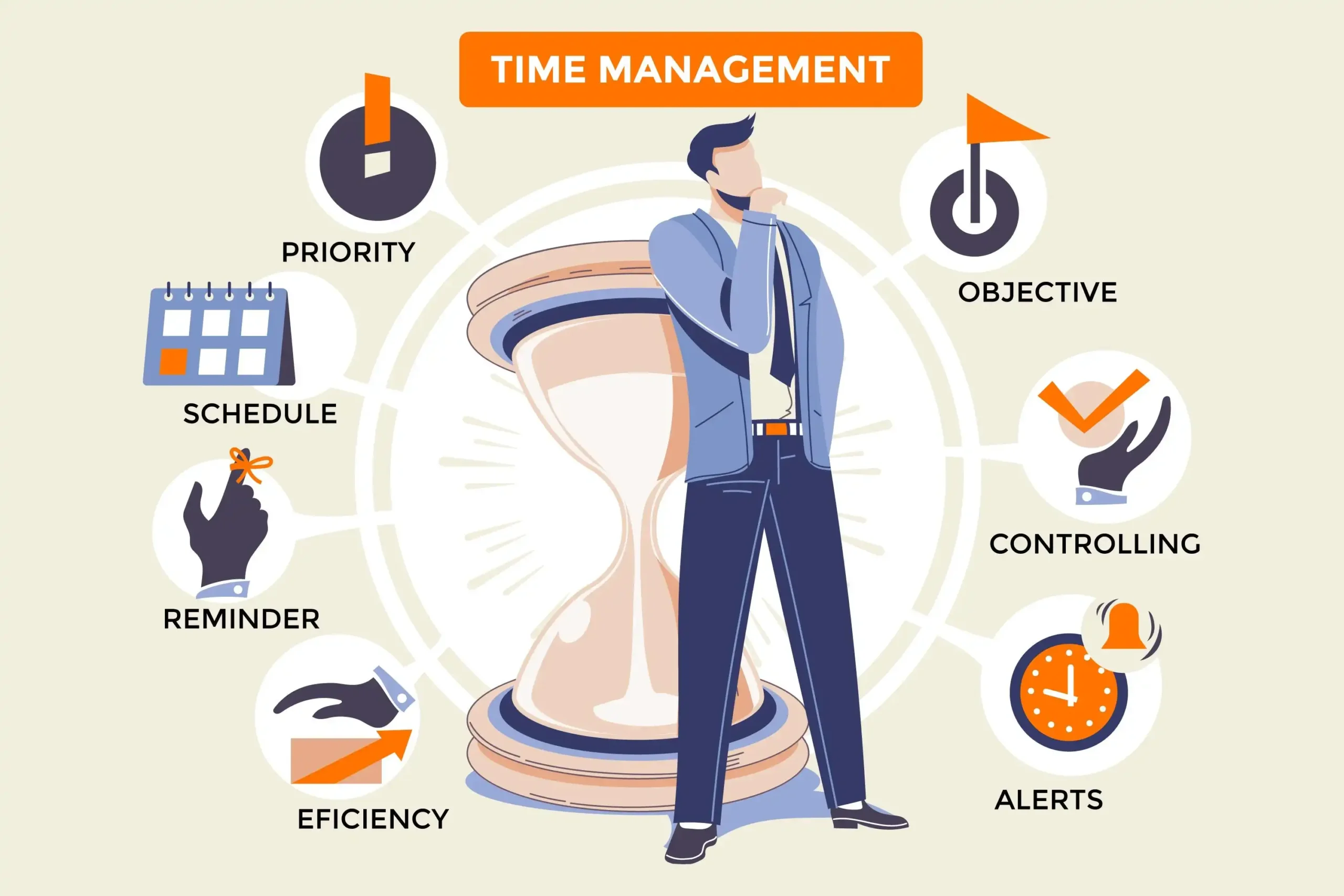 Time Mastery & Productivity Habits